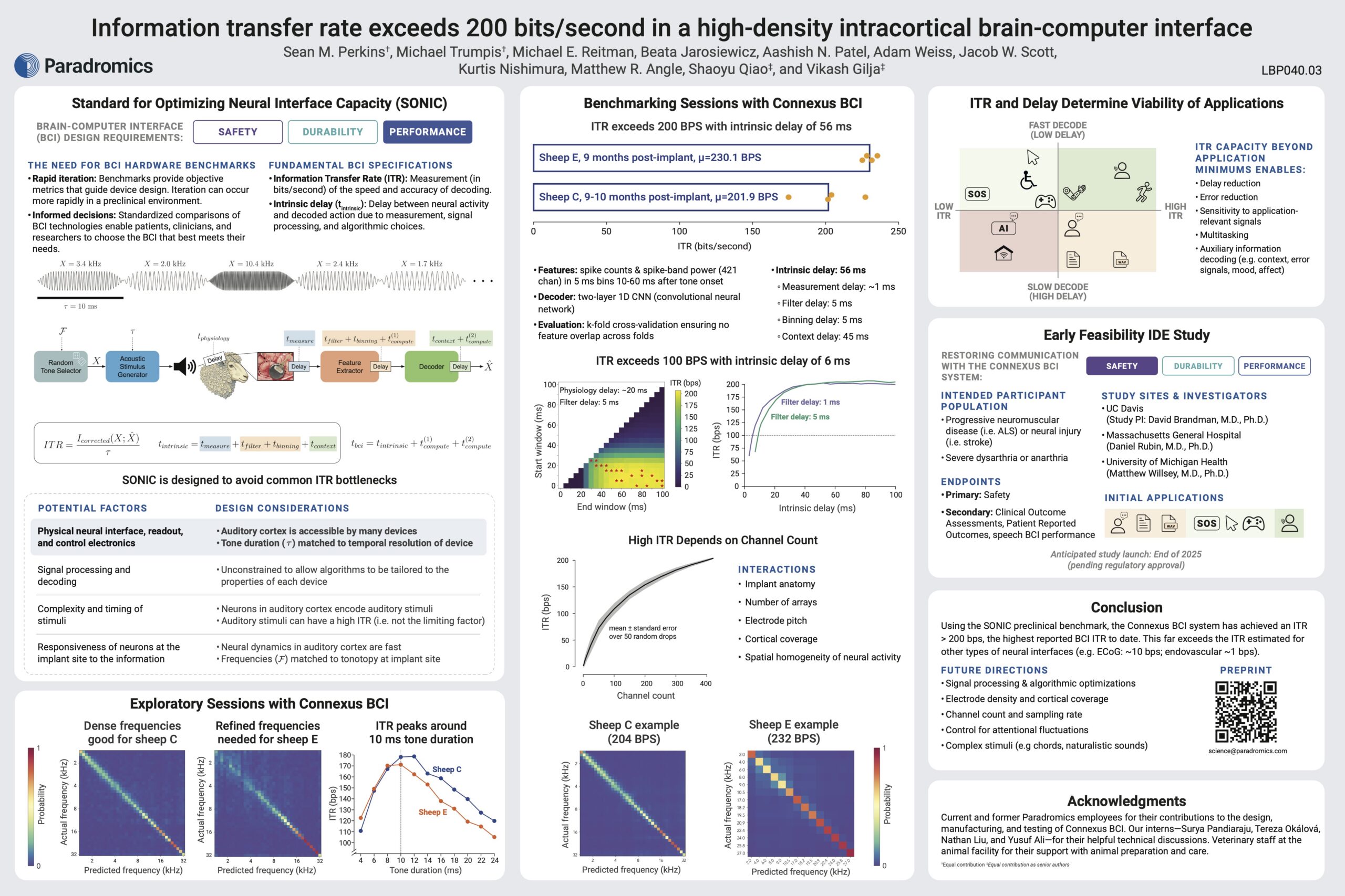 Scientific poster depicting chronic preclinical evaluation of in-vivo reliability of a novel high density intracortical brain-computer interface